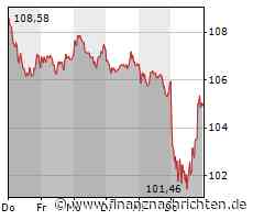 Aktien Frankfurt Schluss: SAP bremst Dax-Gewinne - Nebenwerte steigen stärker