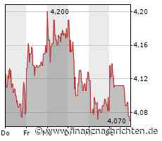 BVB setzt weiter auf Talente: Vor Einigung mit Duranville