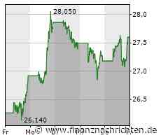 Intel mit Umsatzeinbruch und Verlust - Aktie fällt