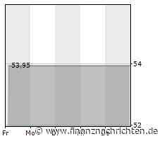 Twitter-Account der Luftwaffe gehackt - Zugang wiederhergestellt