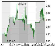 Visa steigert Gewinn und Erlöse kräftig