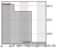 Bei der von Bank Pekao S.A. organisierten Podiumsdiskussion diskutieren Führungskräfte die Unterstützung der Ukraine
