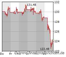 Schlussglocke: Dow Jones und Co deutlich im Plus - Tesla sorgt für Tech-Höhenflug, IBM unter ...