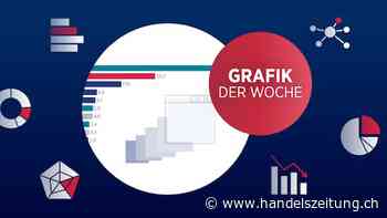 Diese Websites dominieren das Internet