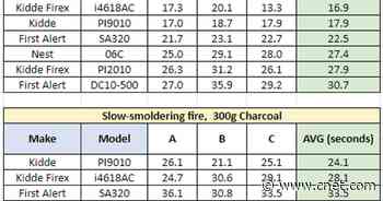 Best Smoke Detector for 2023     - CNET