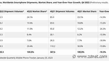 Now could be a great time to trade in your smartphone: Here's why