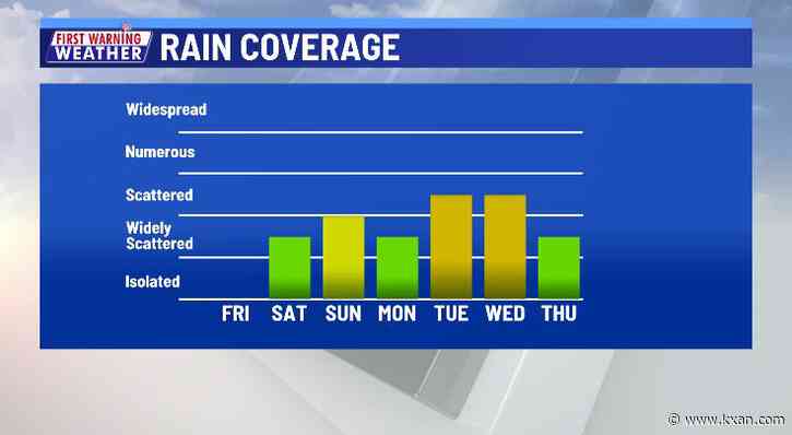Light weekend rain marks beginning of wetter pattern