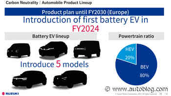 Suzuki planning an electric Jimny among EV, hybrid onslaught