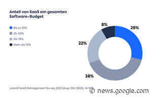 Fehlende Daten erschweren Optimierung der IT-Landschaft - CloudComputing-Insider