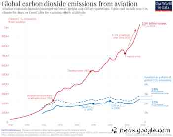 Sustainable aviation ideas can help industry reach net zero - World Economic Forum