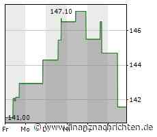 Die Flutter Entertainment-Aktie läuft schlechter: Große Kursverluste!