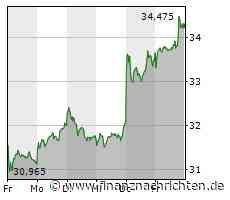 Tech-Market Report: Varta und Infineon fest; Massive Rally bei Lucid, Tesla und Rivian