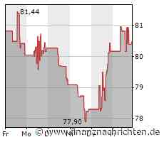 Aktienmarkt: CVS Health-Aktie tritt auf der Stelle