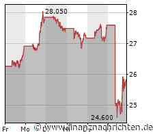 Aktie von Intel kaum gefragt: Kurs bricht um 6,83 Prozent ein