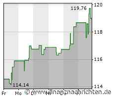 Aktie von Electronic Arts: Kurs mit wenig Bewegung
