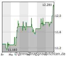 Ford ruft rund 462 000 Autos wegen mangelhafter Kameras zurück