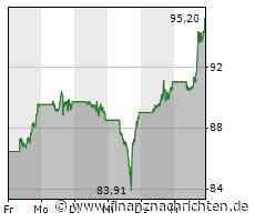 Amazon mit Rückenwind