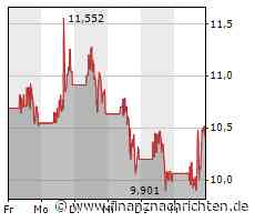 Novavax geht richtig ab!