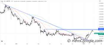 Holo Price Prediction as HOT Bulls Target 30% Jump After ... - Inside Bitcoins