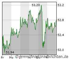 Tesla im Comeback-Modus, auch BYD wird in die Höhe getrieben, derweil zieht Dow mit düsteren Aussichten BASF und Covestro in die Tiefe