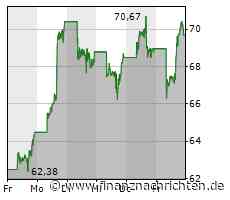 ROUNDUP/Aktien New York Schluss: Im Plus - Nervös vor Fed-Zinsentscheidung