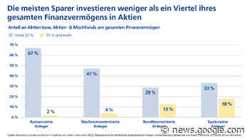 Zocker oder Spießer? So ticken die Wertpapiersparer, Union Asset ... - PresseBox