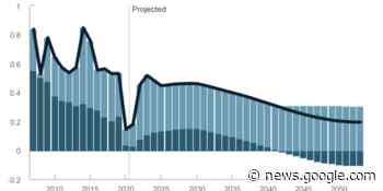 The Demographic Outlook: 2023 to 2053 - Congressional Budget Office