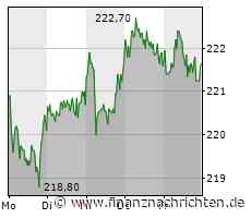 Allianz, BlackRock & Co: 3 interessante Vermögensverwalter