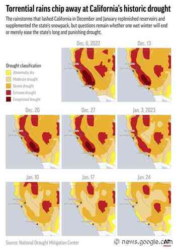 California storms boost water allocation for cities - Prince George Citizen
