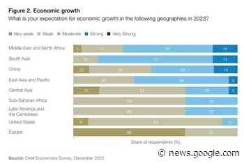 Global economy faces bumpy 2023; US and Japan debt troubles - World Economic Forum