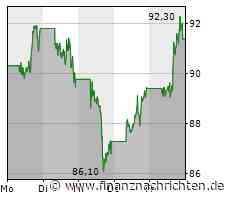 Google Drive: Mit diesen 12 Tipps nutzt ihr den Cloudspeicher noch effektiver