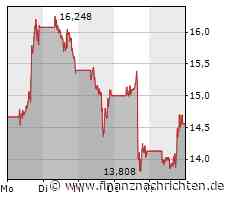 Plug Power - "Update"visionär - erwartet. Aber: Wichtiges ausgelassen, anderes ernüchternd