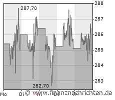 Rheinmetall, Berkshire Hathaway und Microsoft - Mit diesen stabilen Aktien erzielen Sie hohe Renditen