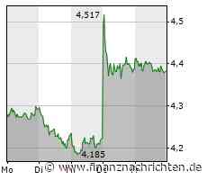 Nokia: Der Montag wird für Aktionäre extrem wichtig!