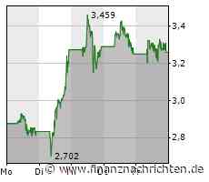 Apple, Tesla, Lucid, American Lithium - Depot auf REKORDHOCH