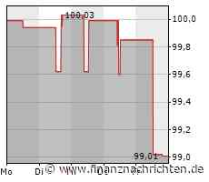 1. Bundesliga: Union gewinnt Stadtderby bei Hertha - Platz zwei