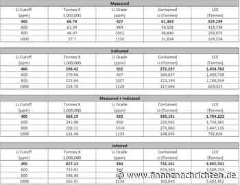 LITHIUM-BOOM: Monster Rallye im Lithium-Sektor geht weiter! Hier verdienen Sie ein Vermögen mit der richtigen Aktie!