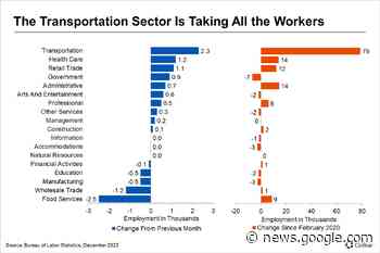 Logistics Firms Keep Hiring in Southern California's Inland Empire - CoStar Group