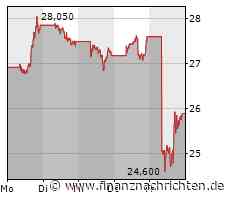 Tesla weiter im Aufwind, Intel ringt um Fassung, auch TUI hat zu kämpfen und Microsoft gibt mit seinem Browser Edge einfach nicht auf