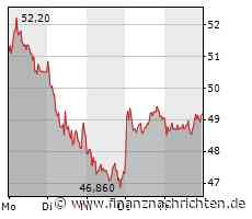 Nemetschek: Anleger sollten nächste Woche insbesondere DARAUF achten!