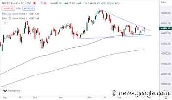 Nifty FMCG Outlook for the Week (Jan 30, 2023 - Feb 03, 2023 ... - EquityPandit