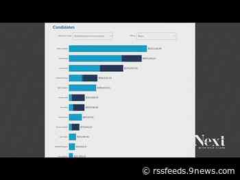 A look into the biggest campaign funds in the Denver mayor's race
