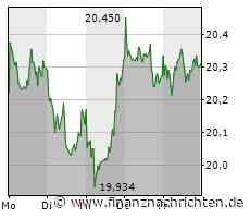 easyCredit BBL und EuroLeague komplett live bei MagentaSport: Bonn bleibt am Meister Berlin dran / ALBA marschiert nach Stotterstart, FC Bayern ist für "spanische Woche" in der EuroLeague gut gerüstet