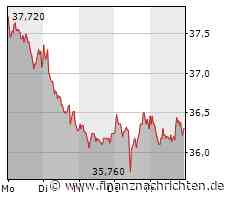 Fuchs Petrolub vor entscheidender Woche!