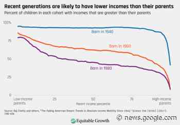 How Nepo Babies Teach Us What Went Wrong With the Economy - Eudaimonia and Co