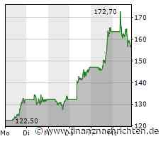 Massive Kursverluste für den Anteilsschein von Tesla