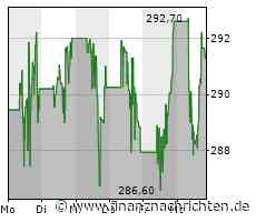 Home Depot-Aktie mit Kursverlusten