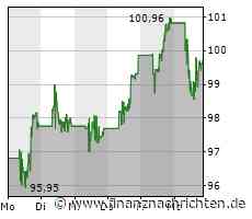 Kursverluste für die Aktie von Starbucks