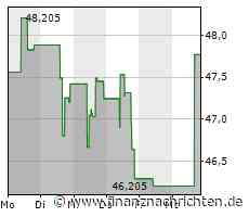 Campbell Soup-Aktie: Kurs klettert leicht