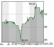 Eine erfolgreiche Woche für Tesla, auhc BYD zieht es in die Höhe, die Commerzbank schafft es endlich wieder in den zweistelligen Bereich und Amazon schraubt am Gratisversand